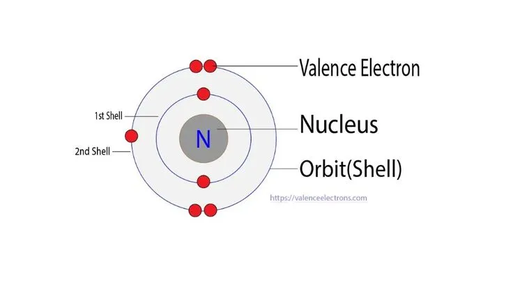 Nitrogen atom electronic configuration